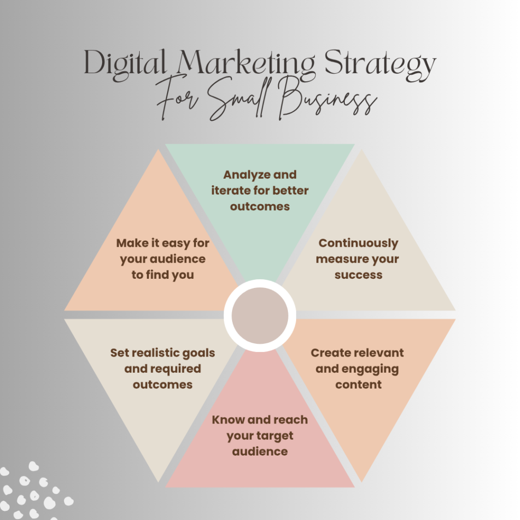 Digital Marketing Strategy for small businesses