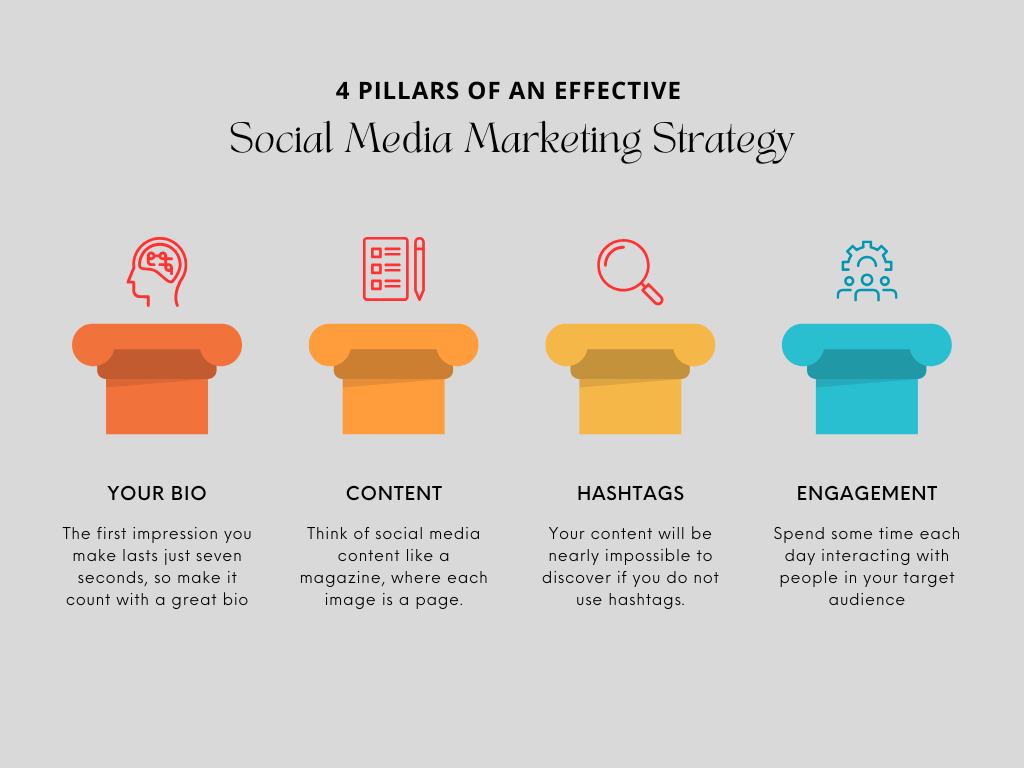 Proven Social Media Marketing Strategies