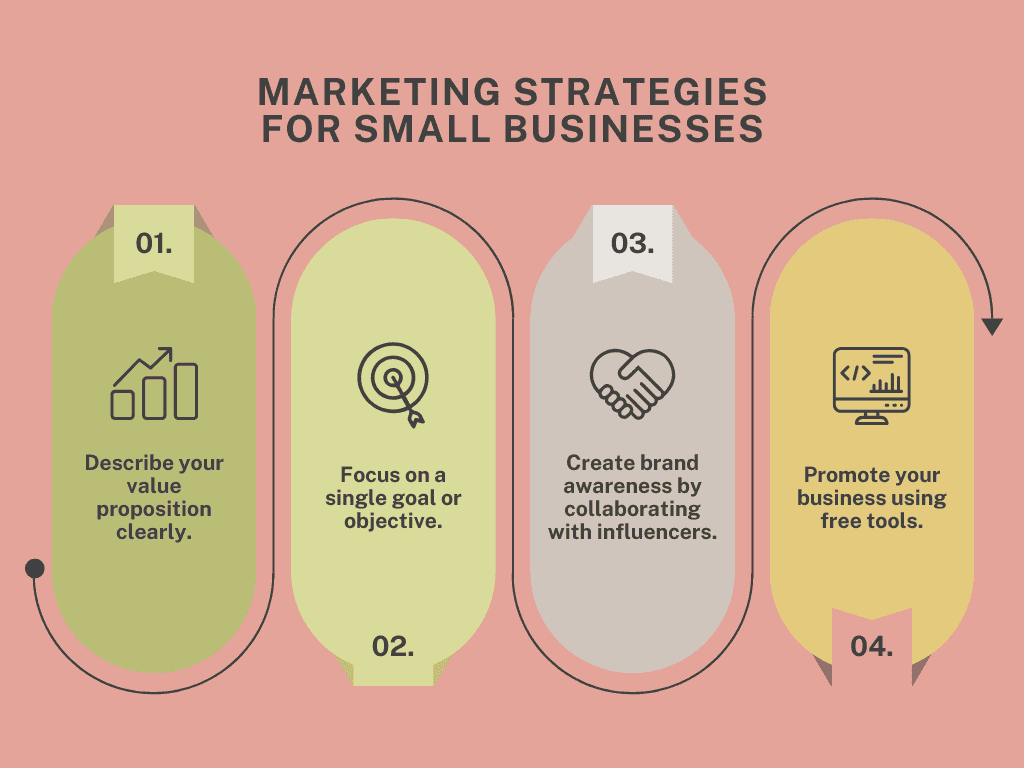 Marketing Strategies for Small Businesses