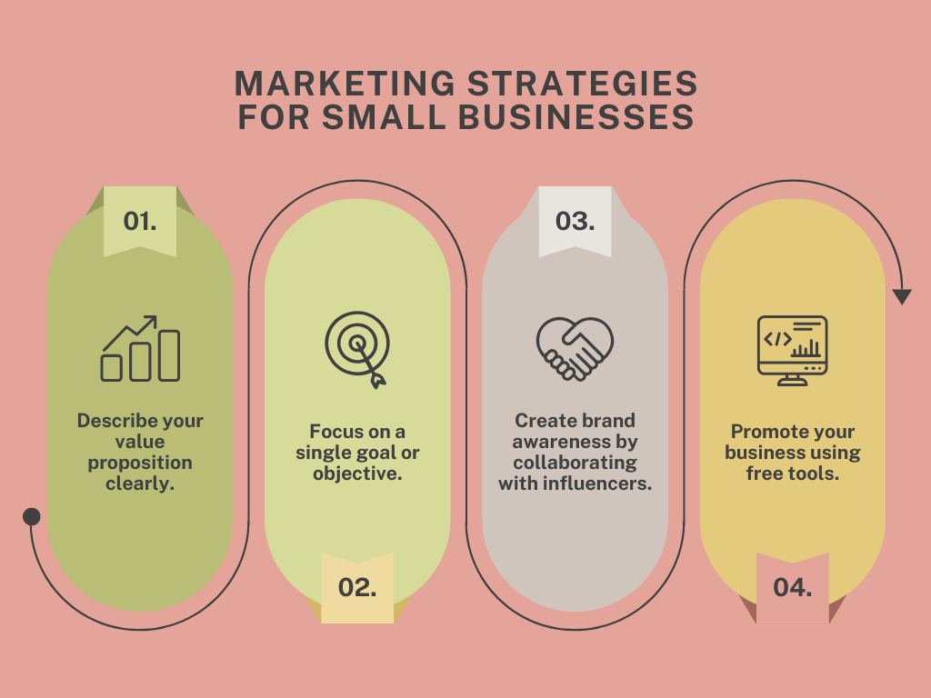 soft green simple marketing strategies for small businesses graph